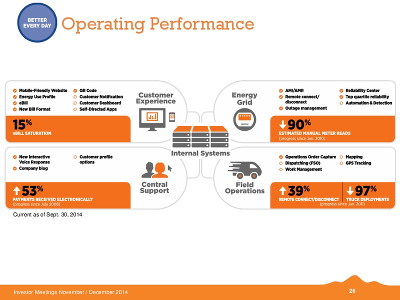 INVESTOR MEETINGS – Black Hills Corporation – slide 23