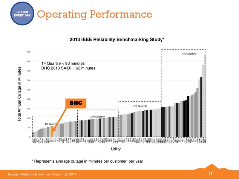 INVESTOR MEETINGS – Black Hills Corporation – slide 24