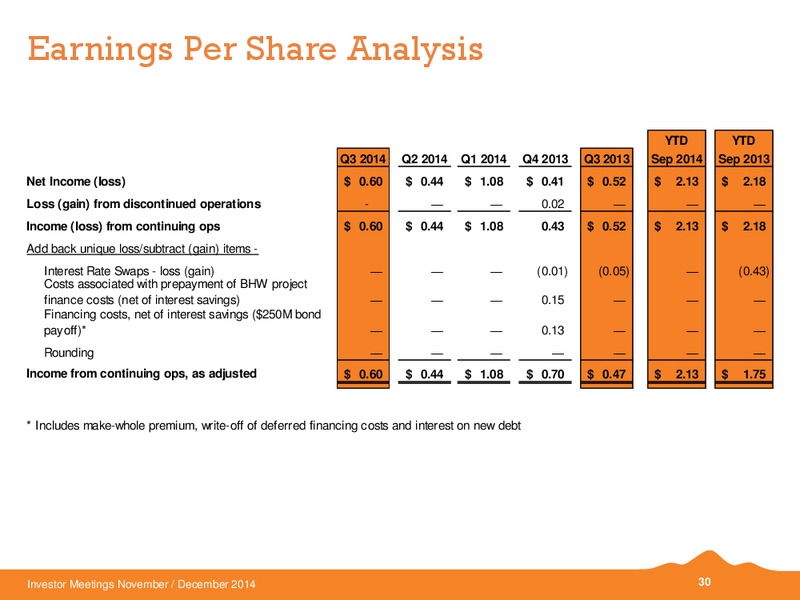 INVESTOR MEETINGS – Black Hills Corporation – slide 26