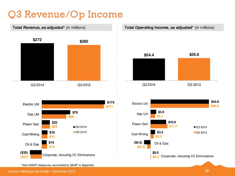 INVESTOR MEETINGS – Black Hills Corporation – slide 28