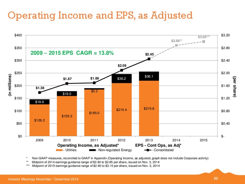 INVESTOR MEETINGS – Black Hills Corporation – slide 29