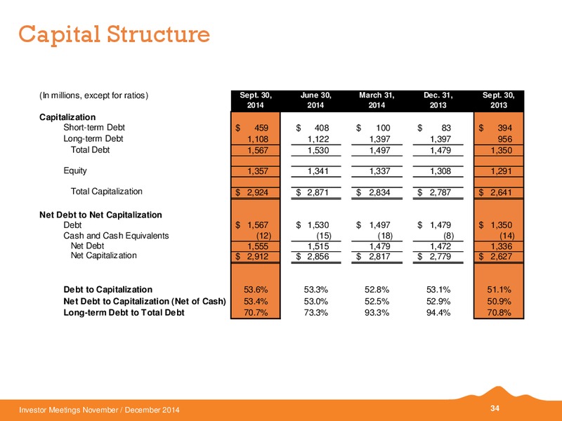INVESTOR MEETINGS – Black Hills Corporation – slide 30