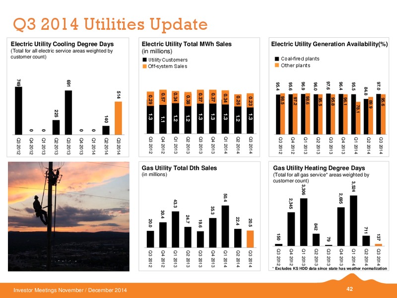 INVESTOR MEETINGS – Black Hills Corporation – slide 36