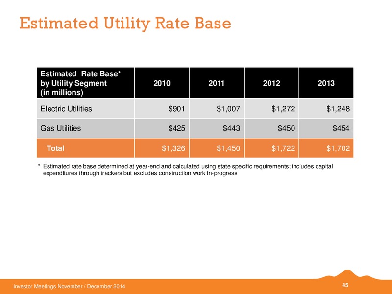 INVESTOR MEETINGS – Black Hills Corporation – slide 39