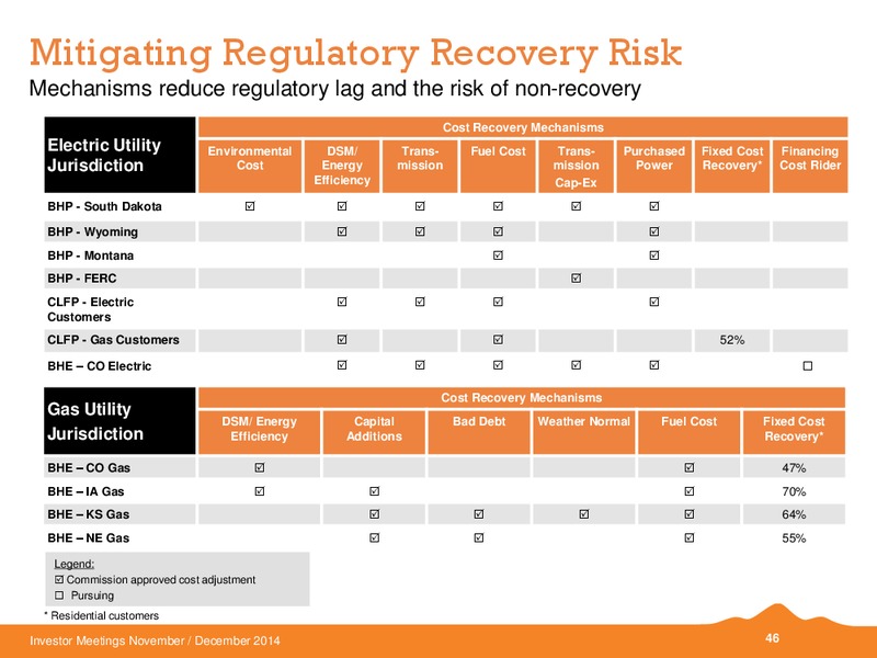 INVESTOR MEETINGS – Black Hills Corporation – slide 40