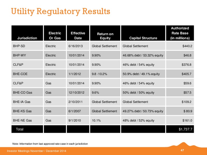 INVESTOR MEETINGS – Black Hills Corporation – slide 41