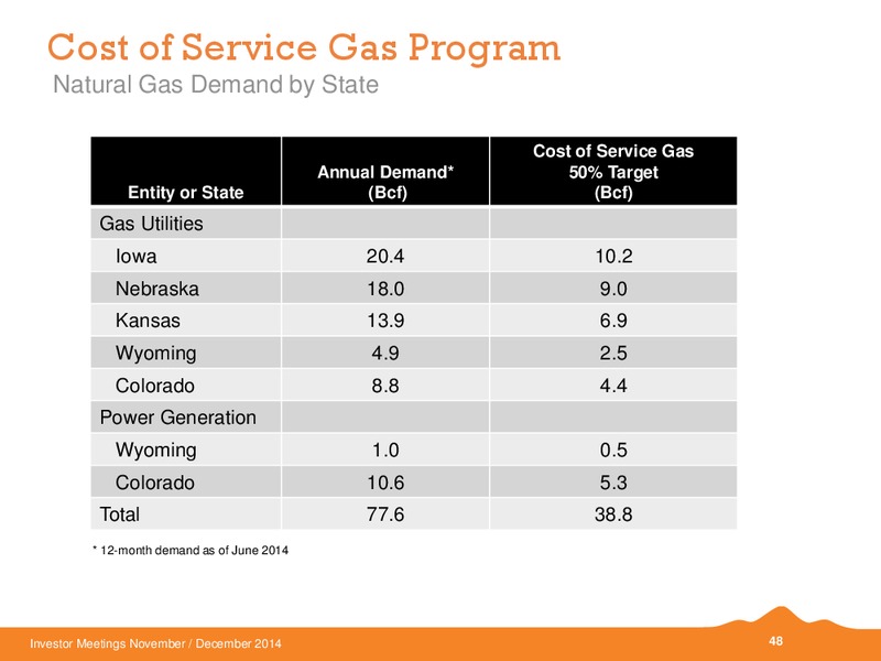 INVESTOR MEETINGS – Black Hills Corporation – slide 42