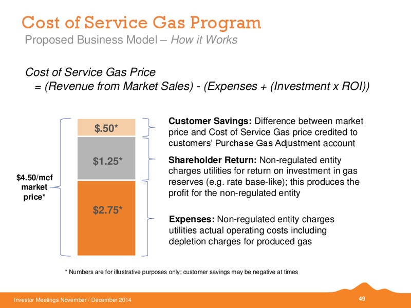 INVESTOR MEETINGS – Black Hills Corporation – slide 43