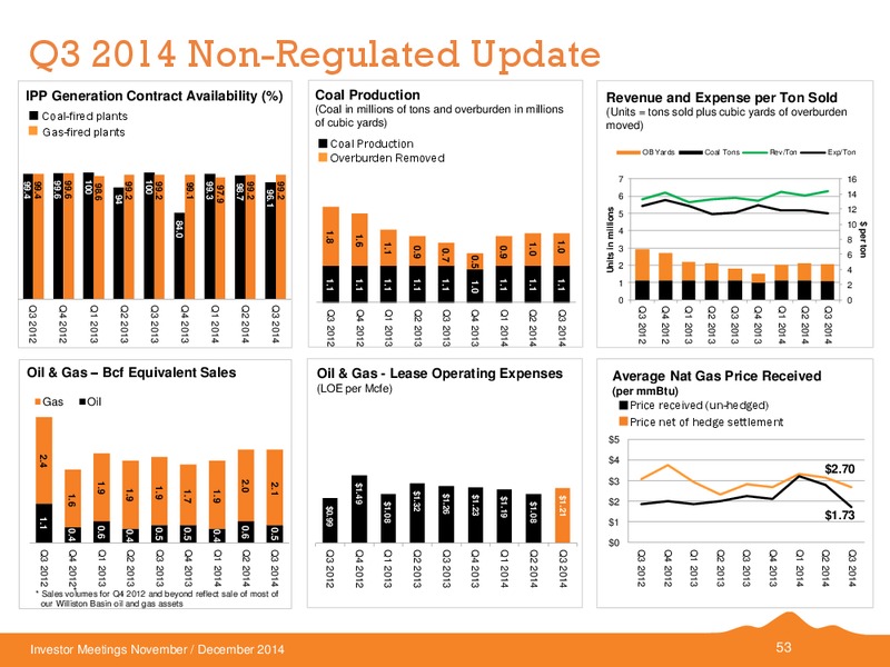 INVESTOR MEETINGS – Black Hills Corporation – slide 47