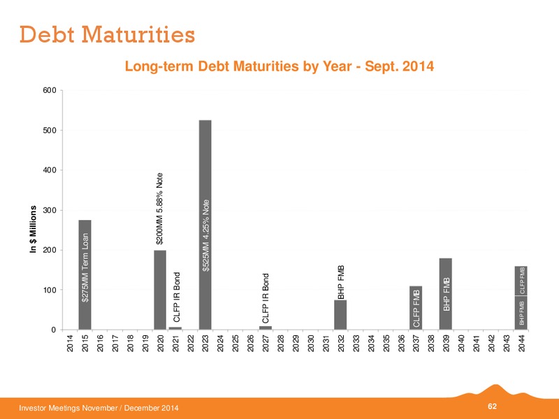 INVESTOR MEETINGS – Black Hills Corporation – slide 56