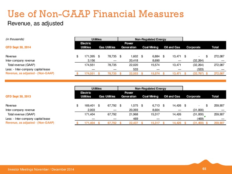 INVESTOR MEETINGS – Black Hills Corporation – slide 58