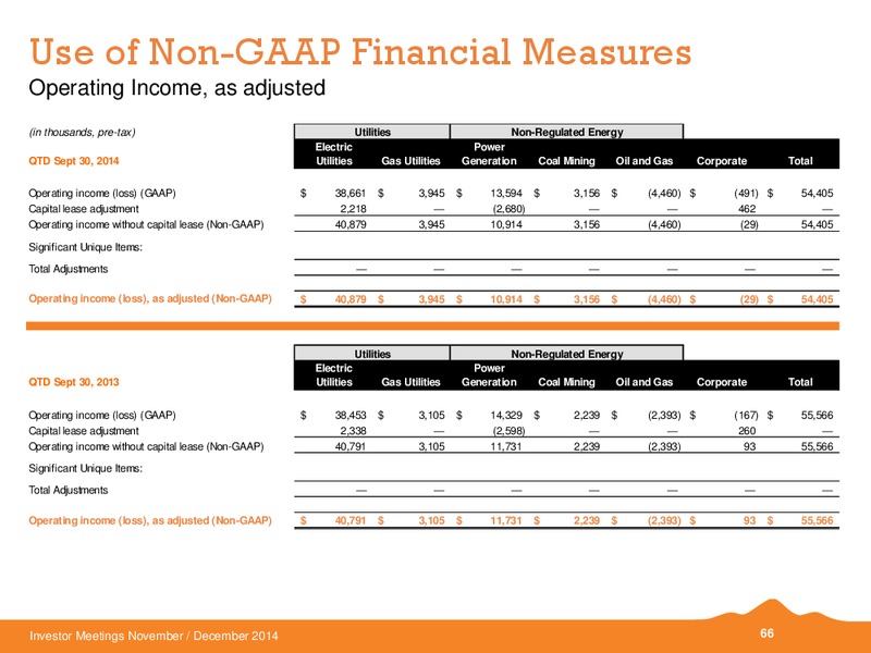 INVESTOR MEETINGS – Black Hills Corporation – slide 59