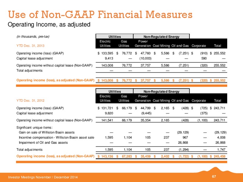 INVESTOR MEETINGS – Black Hills Corporation – slide 60