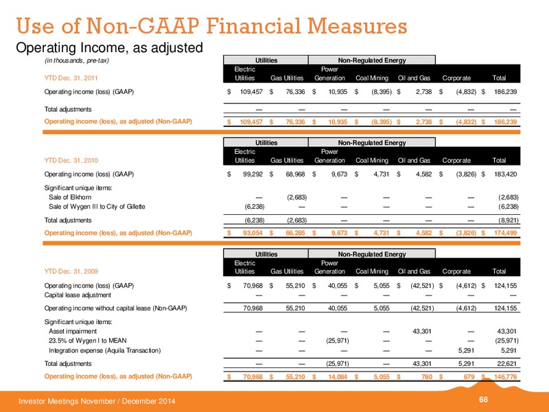 INVESTOR MEETINGS – Black Hills Corporation – slide 61