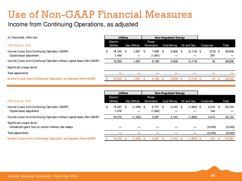 INVESTOR MEETINGS – Black Hills Corporation – slide 62