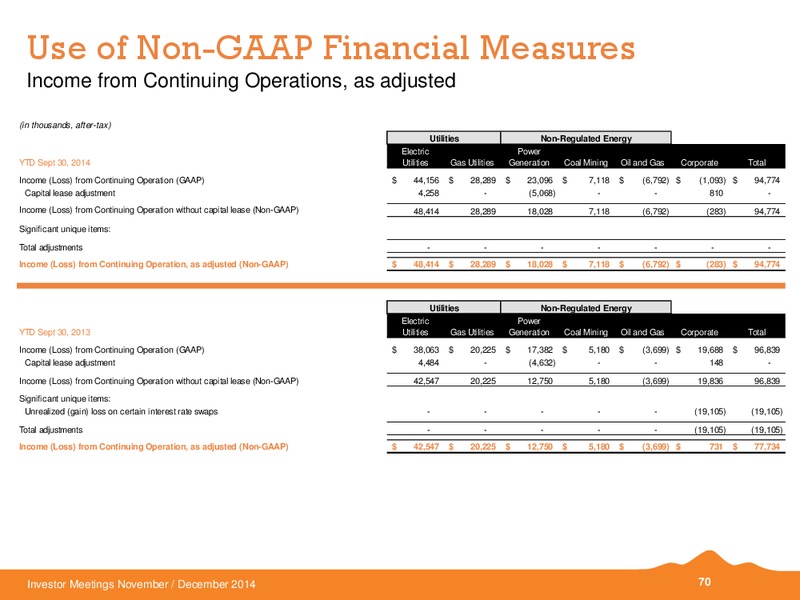 INVESTOR MEETINGS – Black Hills Corporation – slide 63