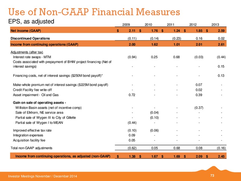 INVESTOR MEETINGS – Black Hills Corporation – slide 66