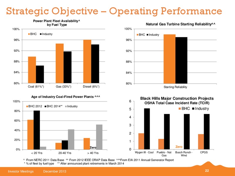 Investor Meetings – Black Hills Corporation – slide 21