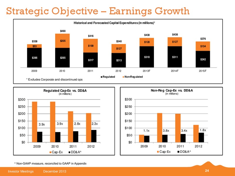 Investor Meetings – Black Hills Corporation – slide 23