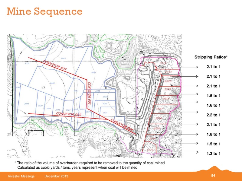 Investor Meetings – Black Hills Corporation – slide 53