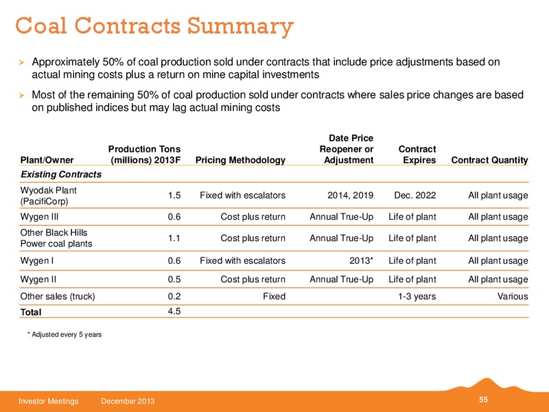 Investor Meetings – Black Hills Corporation – slide 54