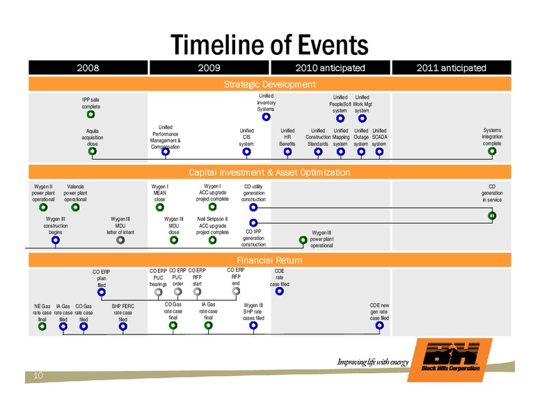 Q4 2009 & FULL YEAR EARNINGS CALL – Black Hills Corporation – slide 9
