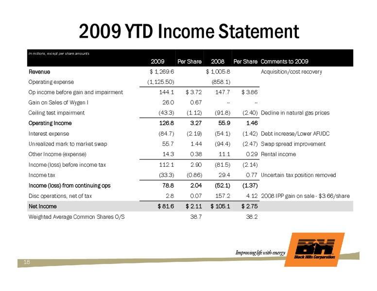 Q4 2009 & FULL YEAR EARNINGS CALL – Black Hills Corporation – slide 17