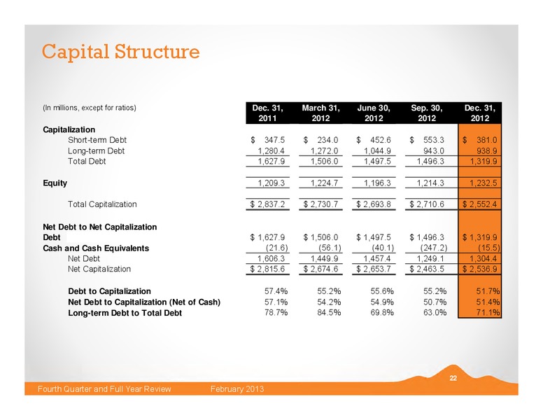 Q4 2012 EARNINGS CALL – Black Hills Corporation – slide 21