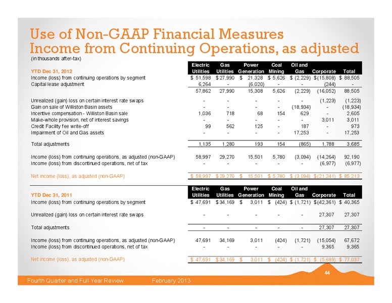 Q4 2012 EARNINGS CALL – Black Hills Corporation – slide 43
