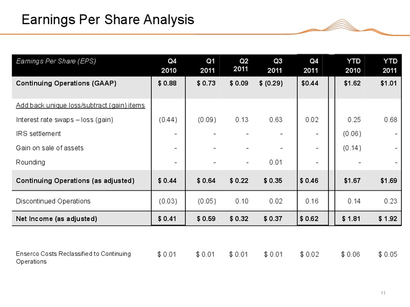 Q4 2011 EARNINGS CALL – Black Hills Corporation – slide 10
