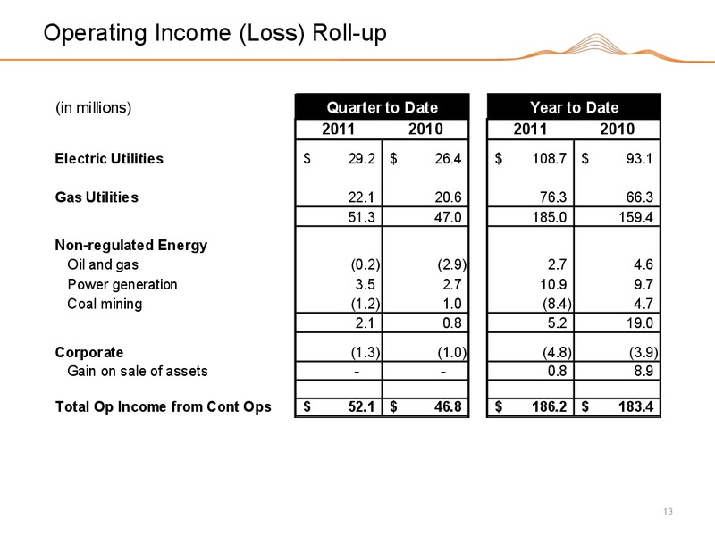 Q4 2011 EARNINGS CALL – Black Hills Corporation – slide 12