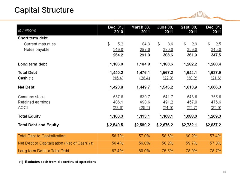 Q4 2011 EARNINGS CALL – Black Hills Corporation – slide 13