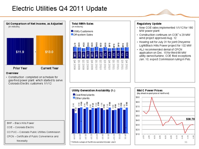 Q4 2011 EARNINGS CALL – Black Hills Corporation – slide 35