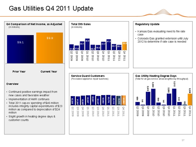 Q4 2011 EARNINGS CALL – Black Hills Corporation – slide 36