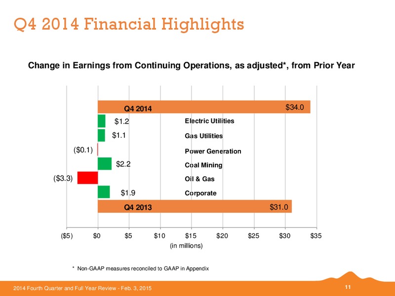 Q4 2014 AND FULL YEAR REVIEW – Black Hills Corporation – slide 10