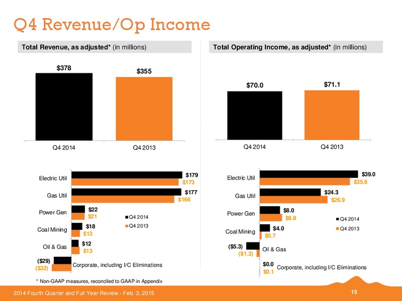 Q4 2014 AND FULL YEAR REVIEW – Black Hills Corporation – slide 14