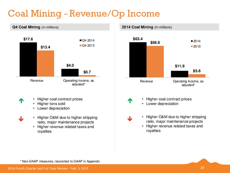 Q4 2014 AND FULL YEAR REVIEW – Black Hills Corporation – slide 20