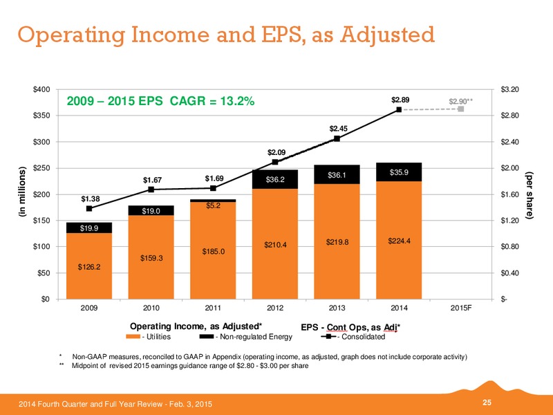 Q4 2014 AND FULL YEAR REVIEW – Black Hills Corporation – slide 24
