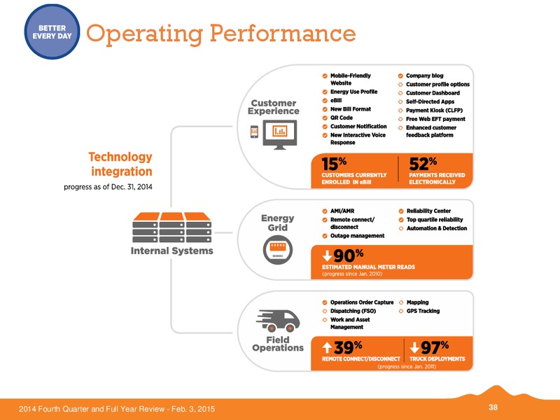 Q4 2014 AND FULL YEAR REVIEW – Black Hills Corporation – slide 37