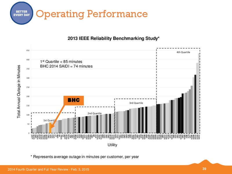 Q4 2014 AND FULL YEAR REVIEW – Black Hills Corporation – slide 38