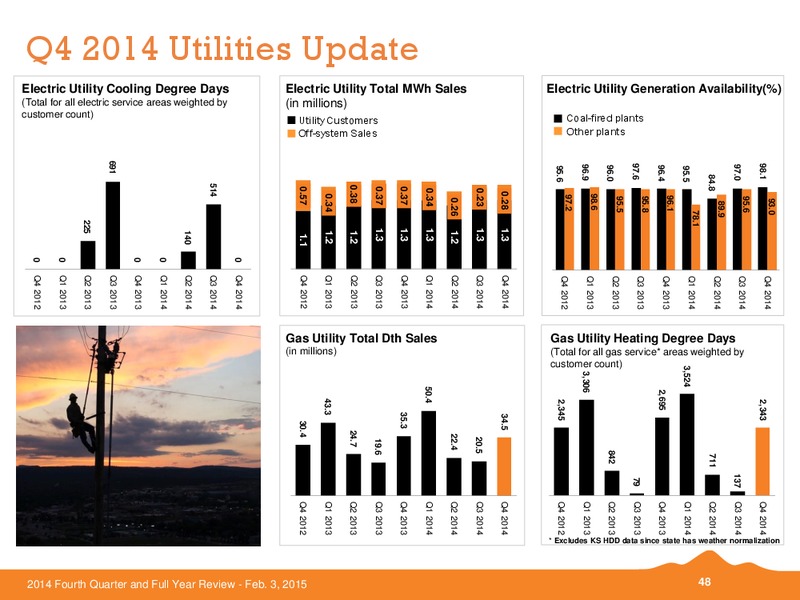 Q4 2014 AND FULL YEAR REVIEW – Black Hills Corporation – slide 47