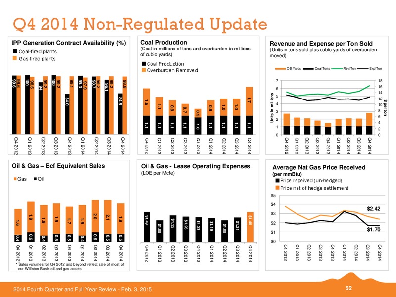 Q4 2014 AND FULL YEAR REVIEW – Black Hills Corporation – slide 51