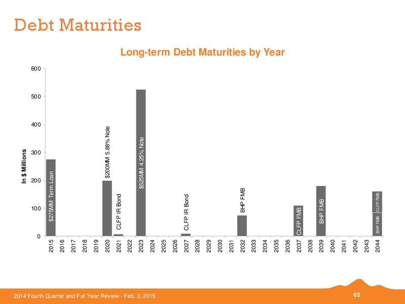 Q4 2014 AND FULL YEAR REVIEW – Black Hills Corporation – slide 62