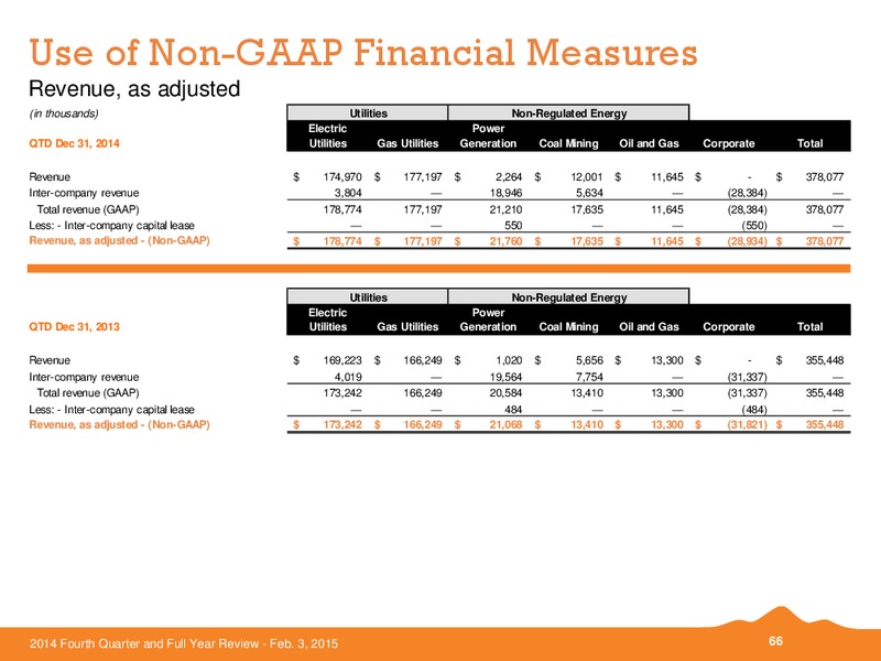 Q4 2014 AND FULL YEAR REVIEW – Black Hills Corporation – slide 64