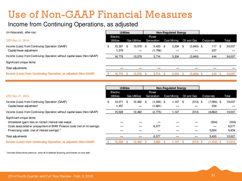 Q4 2014 AND FULL YEAR REVIEW – Black Hills Corporation – slide 69