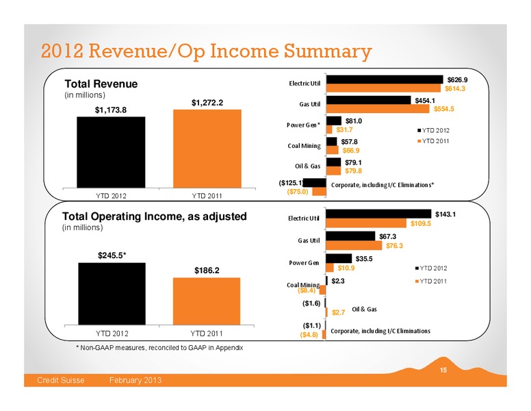 CREDIT SUISSE ENERGY SUMMIT – Black Hills Corporation – slide 14