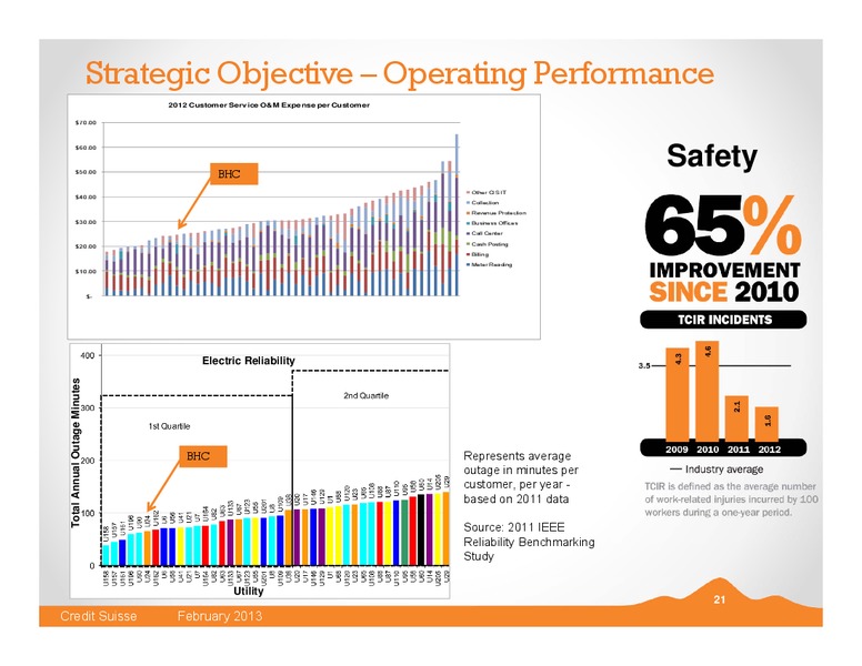 CREDIT SUISSE ENERGY SUMMIT – Black Hills Corporation – slide 20