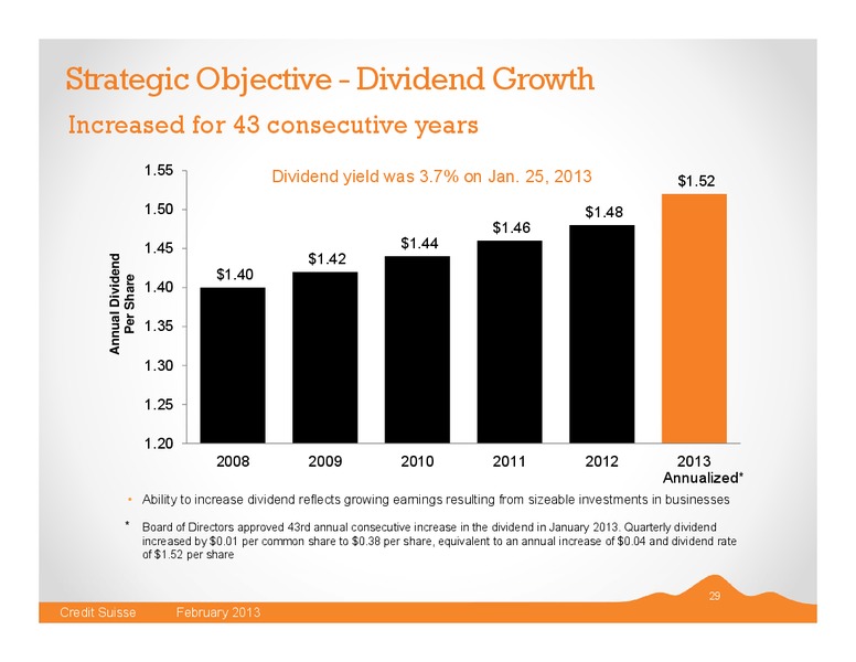 CREDIT SUISSE ENERGY SUMMIT – Black Hills Corporation – slide 28