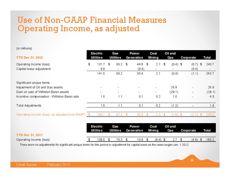 CREDIT SUISSE ENERGY SUMMIT – Black Hills Corporation – slide 38