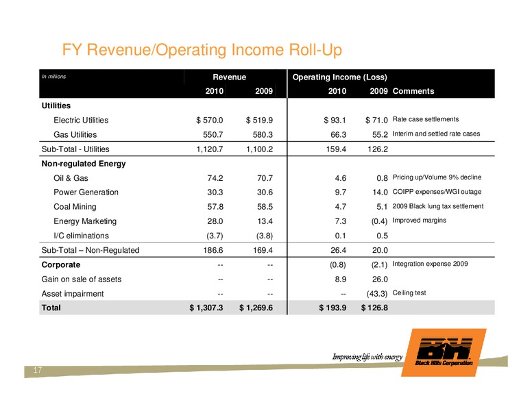 CREDIT SUISSE GROUP ENERGY SUMMIT – Black Hills Corporation – slide 16